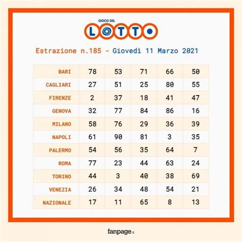 estrazione lotto oggi orario